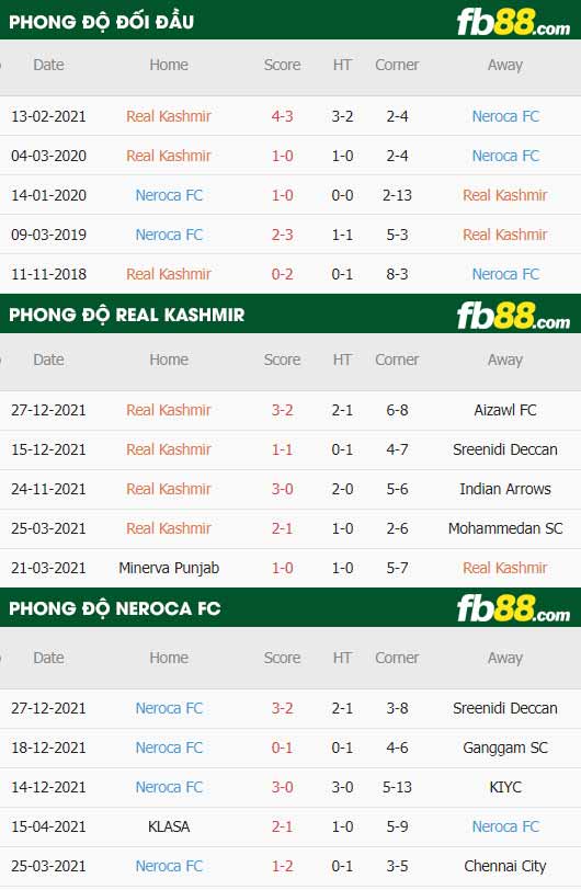 fb88-thông số trận đấu Real Kashmir vs Neroca FC