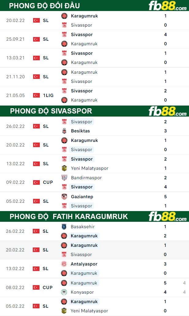 Fb88 thông số trận đấu Sivasspor vs Fatih Karagumruk