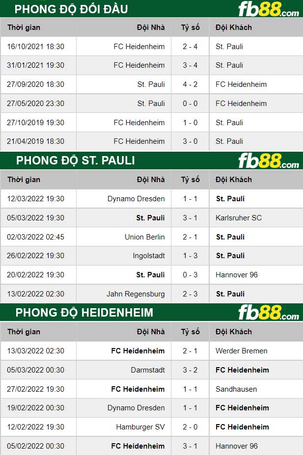 Fb88 thông số trận đấu St. Pauli vs Heidenheim