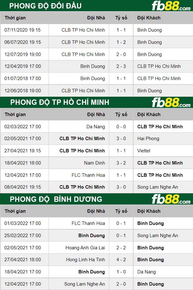 Fb88 thông số trận đấu TP Hồ Chí Minh vs Bình Dương