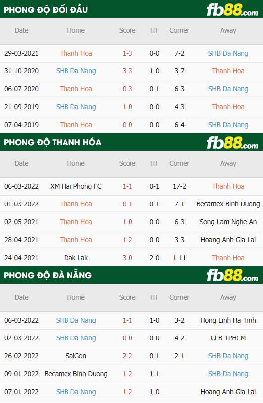 fb88-thông số trận đấu Thanh Hoa vs Da Nang