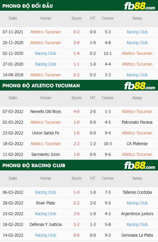 fb88-thông số trận đấu Tucuman vs Racing Club