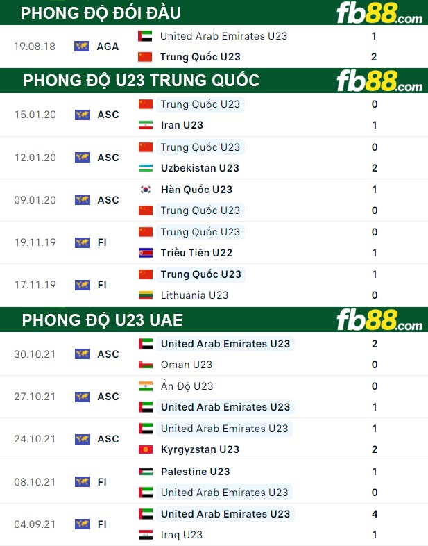 Fb88 thông số trận đấu U23 UAE vs U23 Trung Quoc