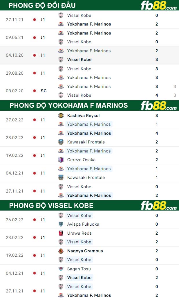 Fb88 thông số trận đấu Yokohama F Marinos vs Vissel Kobe