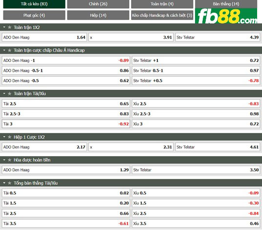 Fb88 tỷ lệ kèo trận đấu ADO Den Haag vs Telstar