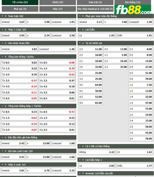 Fb88 tỷ lệ kèo trận đấu Arsenal vs Liverpool