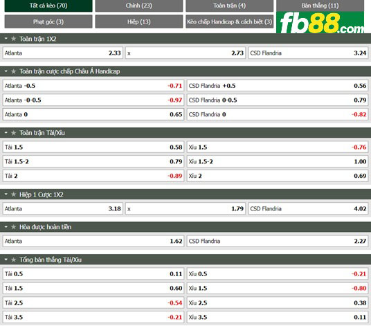 Fb88 tỷ lệ kèo trận đấu Atletico Atlanta vs Flandria