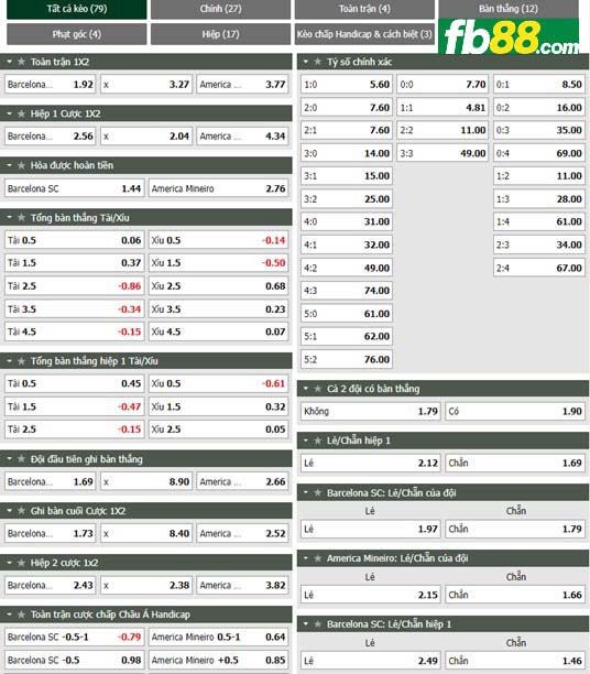 Fb88 tỷ lệ kèo trận đấu Barcelona SC vs America MG