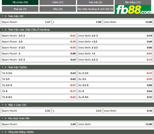 Fb88 tỷ lệ kèo trận đấu Bayern Munich vs Union Berlin