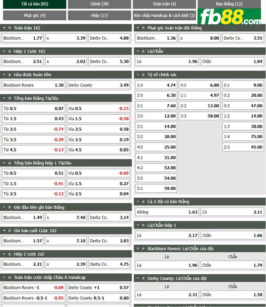 Fb88 tỷ lệ kèo trận đấu Blackburn vs Derby County