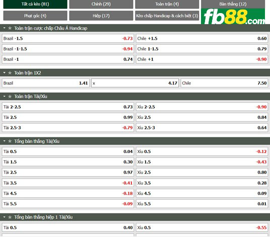 Fb88 tỷ lệ kèo trận đấu Brazil vs Chile