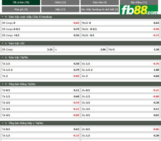 Fb88 tỷ lệ kèo trận đấu CH Congo vs Morocco