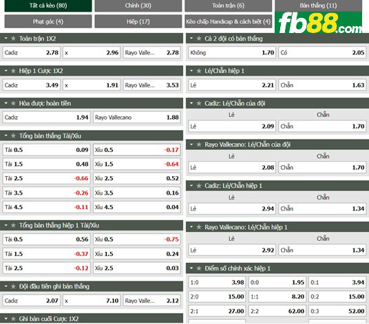 Fb88 tỷ lệ kèo trận đấu Cadiz vs Vallecano