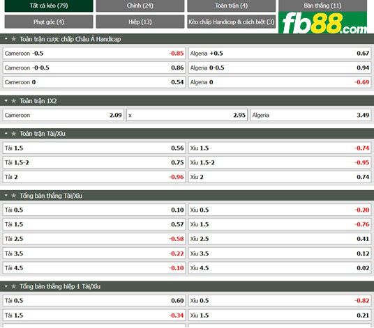 Fb88 tỷ lệ kèo trận đấu Cameroon vs Algeria