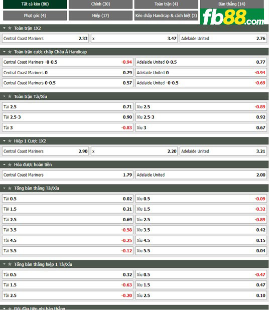 Fb88 tỷ lệ kèo trận đấu Central Coast vs Adelaide