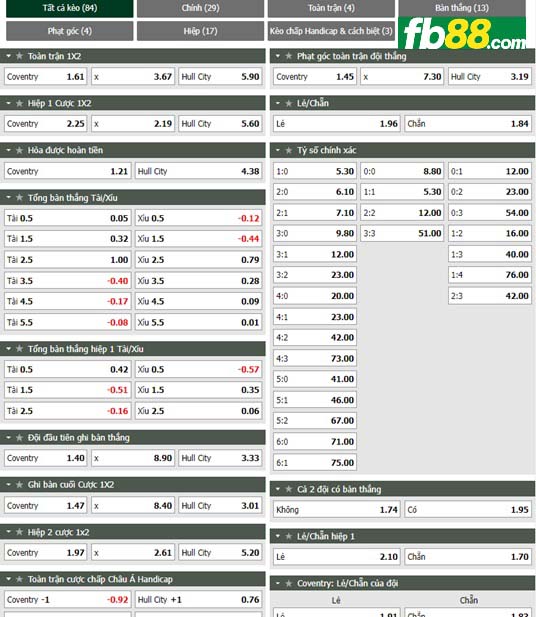 Fb88 tỷ lệ kèo trận đấu Coventry vs Hull City