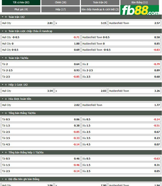 Fb88 tỷ lệ kèo trận đấu Hull City vs Huddersfield
