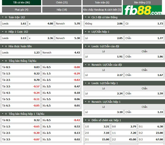 Fb88 tỷ lệ kèo trận đấu Leeds vs Norwich