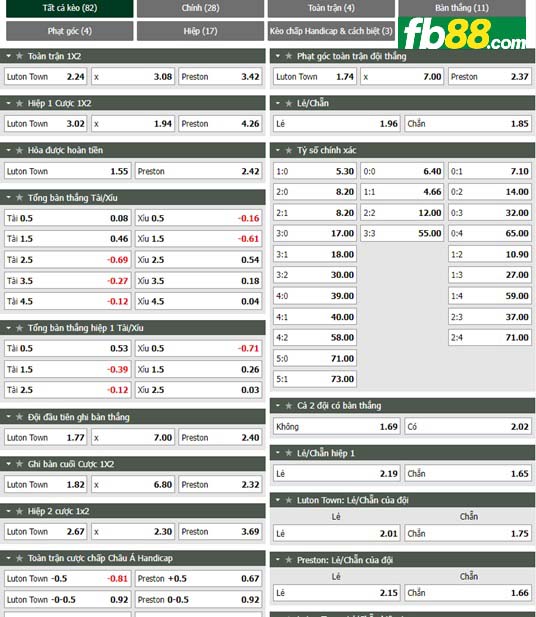 Fb88 tỷ lệ kèo trận đấu Luton vs Preston