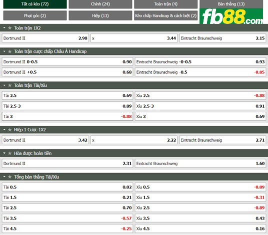 Fb88 tỷ lệ kèo trận đấu Mioveni vs Chindia Targoviste