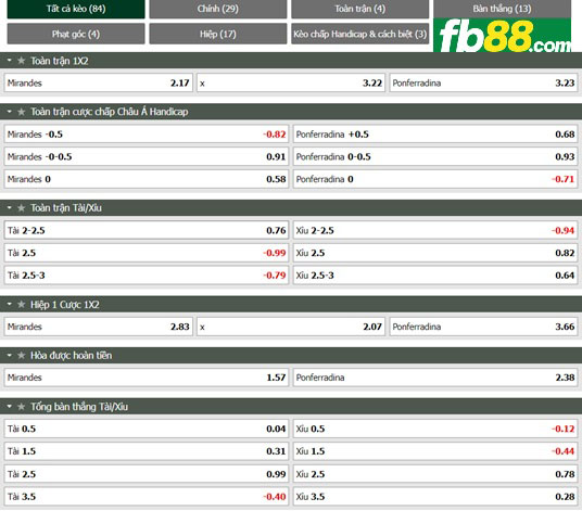 Fb88 tỷ lệ kèo trận đấu Mirandes vs Ponferradina