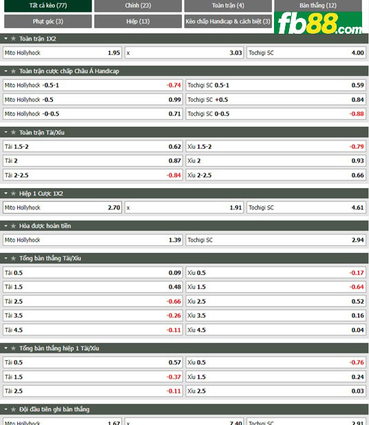 Fb88 tỷ lệ kèo trận đấu Mito Hollyhock vs Tochigi