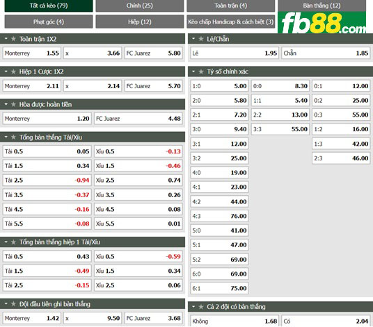 Fb88 tỷ lệ kèo trận đấu Monterrey vs Juarez