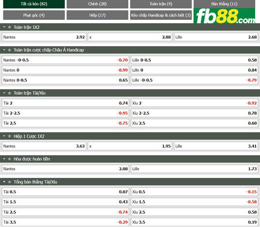 Fb88 tỷ lệ kèo trận đấu Nantes vs Lille