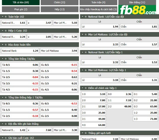 Fb88 tỷ lệ kèo trận đấu National Bank vs Masr El Maqassah