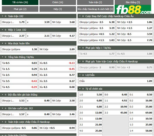 Fb88 tỷ lệ kèo trận đấu Olimpija Ljubljana vs Celje