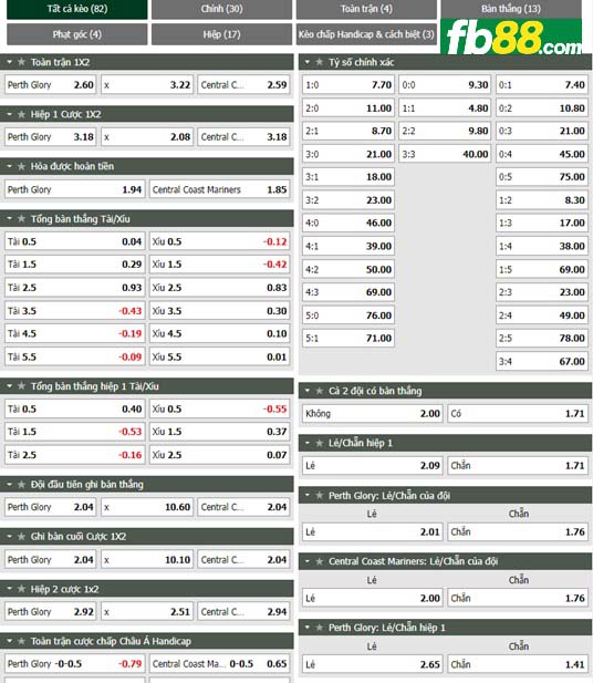 Fb88 tỷ lệ kèo trận đấu Perth Glory vs Central Coast