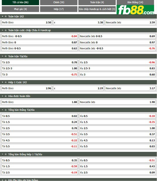 Fb88 tỷ lệ kèo trận đấu Perth Glory vs Newcastle Jets