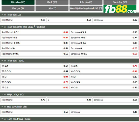 Fb88 tỷ lệ kèo trận đấu Real Madrid vs Barcelona
