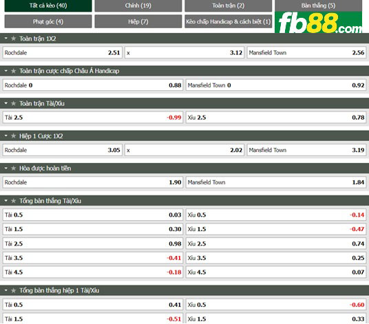 Fb88 tỷ lệ kèo trận đấu Rochdale vs Mansfield Town