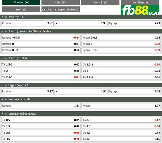 Fb88 tỷ lệ kèo trận đấu Romania vs Hy Lạp