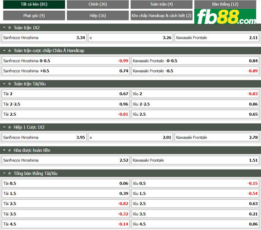 Fb88 tỷ lệ kèo trận đấu Sanfrecce Hiroshima vs Kawasaki Frontale