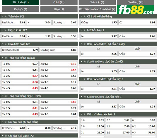 Fb88 tỷ lệ kèo trận đấu Sociedad B vs Sporting Gijon