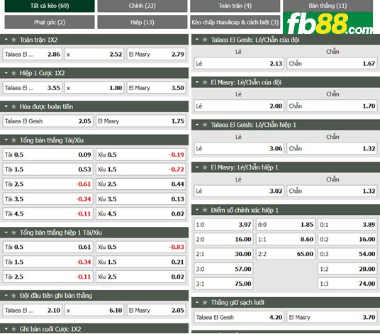 Fb88 tỷ lệ kèo trận đấu Tala’ea El Gaish vs Al Masry