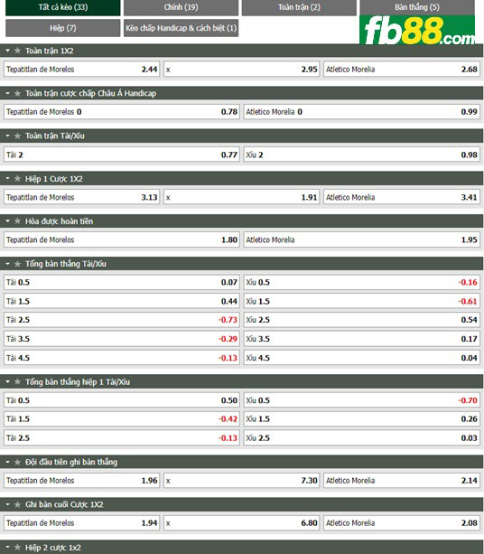 Fb88 tỷ lệ kèo trận đấu Tepatitlan Morelos vs Atletico Morelia