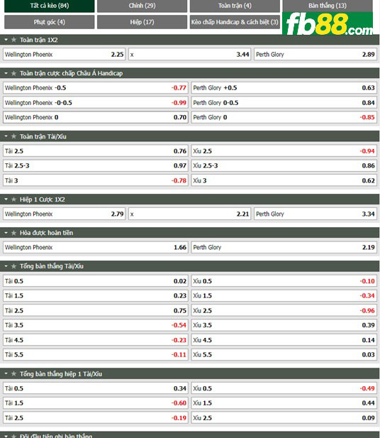 Fb88 tỷ lệ kèo trận đấu Wellington Phoenix vs Perth Glory