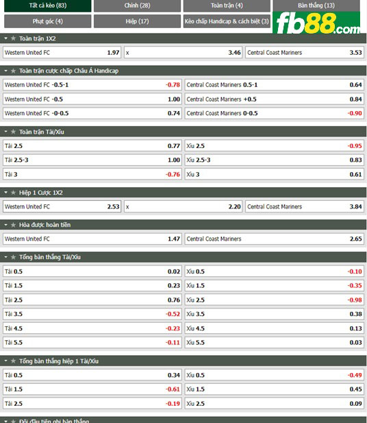 Fb88 tỷ lệ kèo trận đấu Western United vs Central Coast
