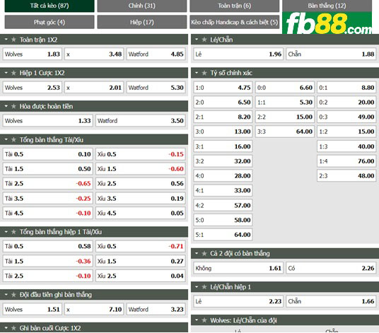 Fb88 tỷ lệ kèo trận đấu Wolves vs Watford