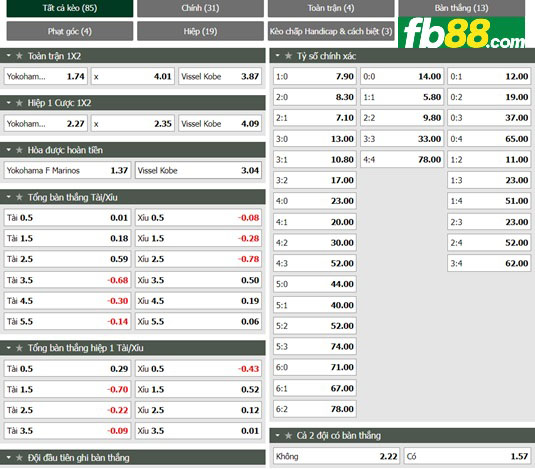 Fb88 tỷ lệ kèo trận đấu Yokohama F Marinos vs Vissel Kobe