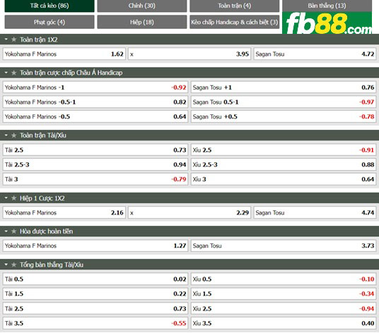 Fb88 tỷ lệ kèo trận đấu Yokohama Marinos vs Sagan Tosu