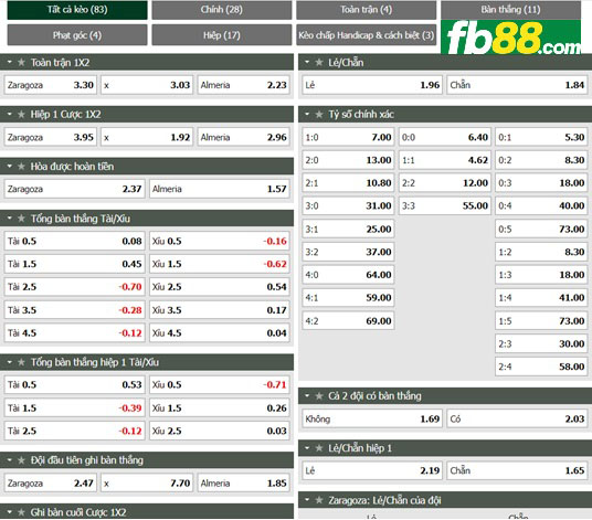 Fb88 tỷ lệ kèo trận đấu Zaragoza vs Almeria