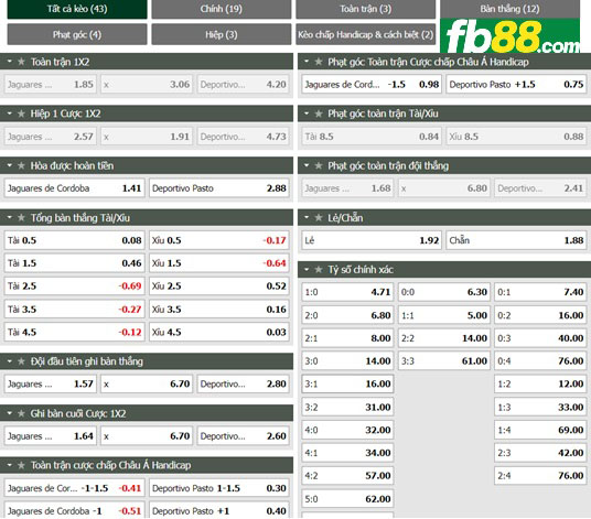 Fb88 tỷ lệ kèo trận đấu Jaguares vs Deportivo Pasto