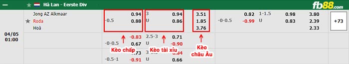 fb88-bảng kèo trận đấu AZ Alkmaar 2 vs Roda JC