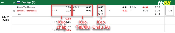 Fb88 bảng kèo trận đấu Caen vs AC Ajaccio