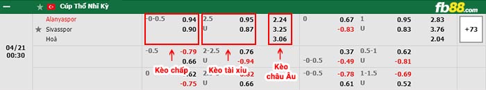 fb88-bảng kèo trận đấu Alanyaspor vs Sivasspor