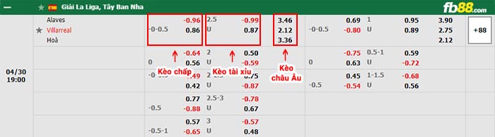 fb88-bảng kèo trận đấu Alaves vs Villarreal